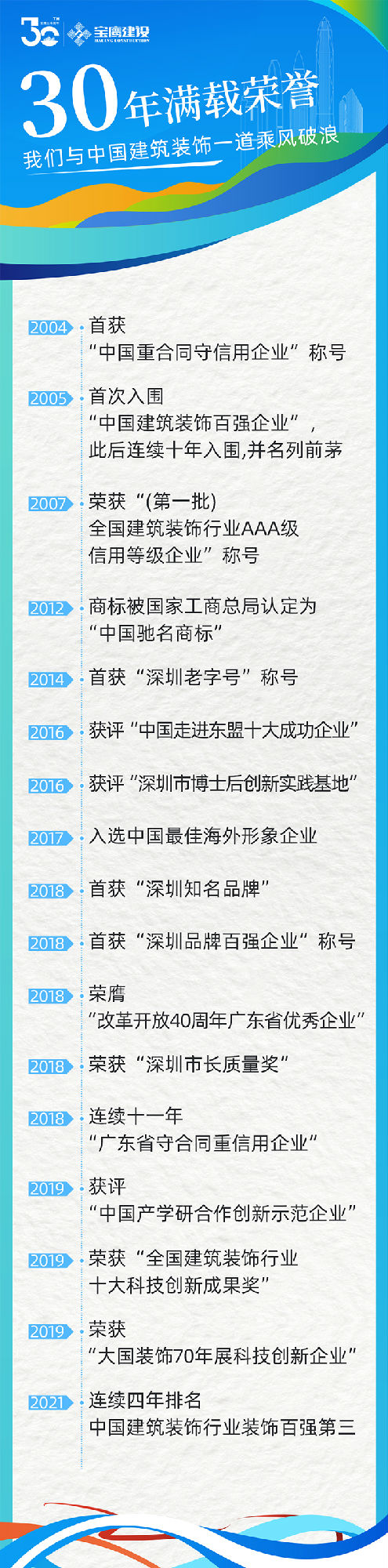 寶鷹建設(shè)30周年微信推廣長(zhǎng)圖333.jpg