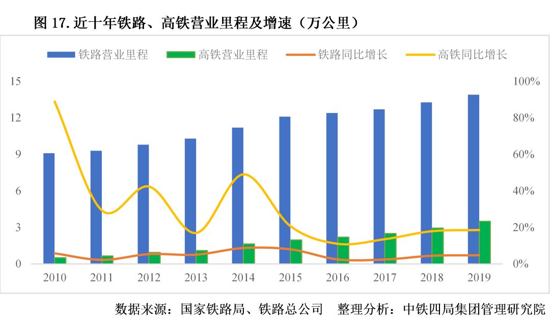 精析！2020年中國建筑業宏觀發展形勢和市場表現，一文全掌握！